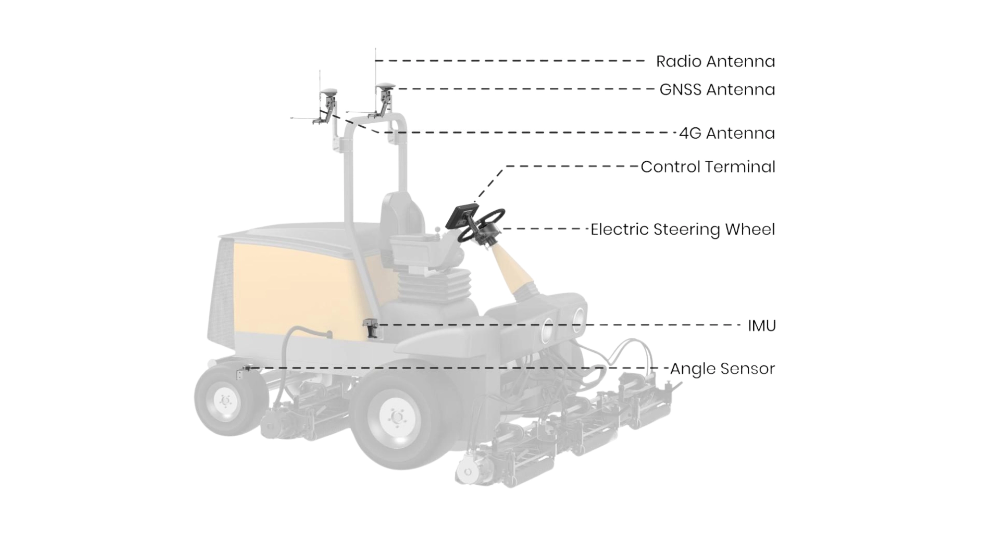 FJD MS100 Mower Kit
